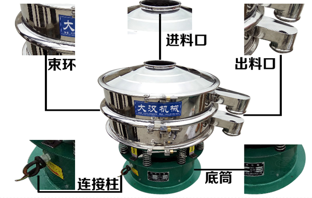 藕粉振動篩的結構特點：束環，進料口，出料口，連接柱，底筒。