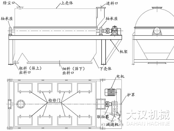 滾筒篩結構:進料口,軸承座,機架,下殼機,細料出料口,粗料出料口,軸承座,除塵口,上殼體。
