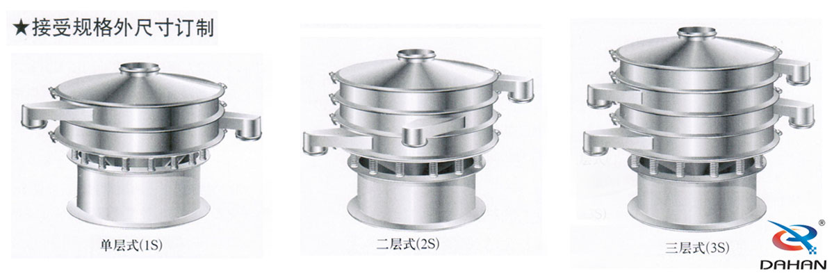 食品振動篩參數(shù)選型：食品振動篩根據(jù)不同的物料要求使用不同層級的設(shè)備。