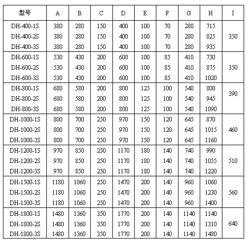 振動篩塑料顆粒篩分機常見型號 振動篩塑料顆粒篩分機常見型號
