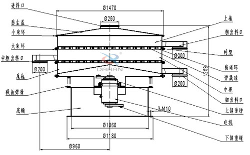 食品衛(wèi)生振動(dòng)篩結(jié)構(gòu)圖:網(wǎng)架,擋球板,大束環(huán),小束環(huán),防塵蓋,減振彈簧,上框。
