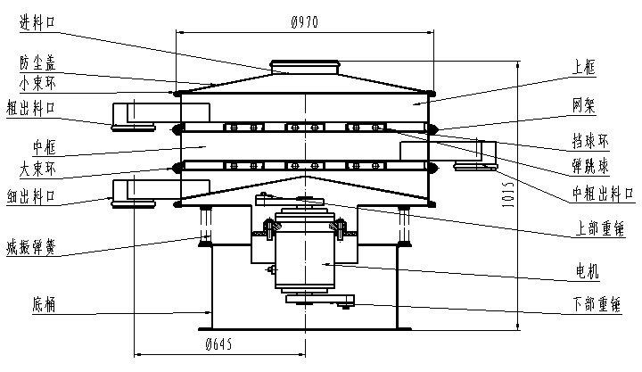1000型全不銹鋼振動篩一般結構圖:進料口,粗出料口,底桶,細出料口電機,下部重錘等。
