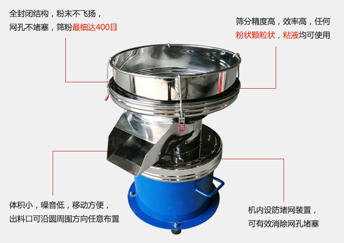 450過濾篩機的主要特點：全封閉結構，粉末不飛揚，網眼不堵塞，篩分細可達400目。篩分精度高，效率高，任何粉狀顆粒狀，粘液類均可使用。體積小噪音低，移動方便出料口可沿圓周方向任意布置，機內設防堵網裝置，可有效消除網孔堵塞。