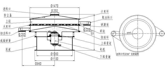 食品振動篩結構圖:進料口,防塵蓋,大束環,細出料口,減振彈簧,底座,網架,擋球環,彈跳球,粗出料口等。