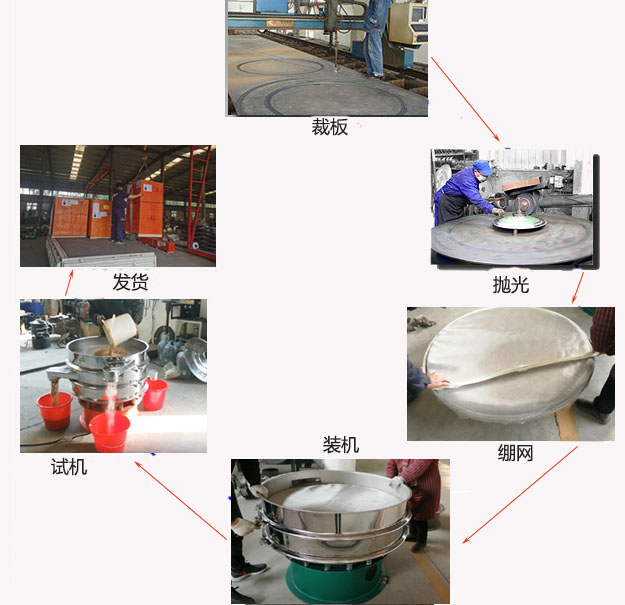 1200型振動篩生產(chǎn)過程:裁板-拋光-繃網(wǎng)-裝機-按需試機-包裝發(fā)貨