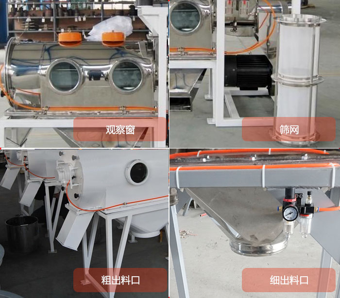 臥式氣旋篩結構：觀察窗，篩網，粗料出料口，細料出料口。