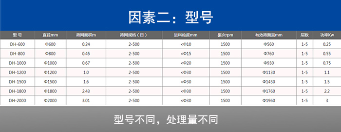 石頭粉振動(dòng)篩