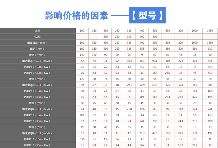 咖啡粉不銹鋼螺旋輸送機型號
