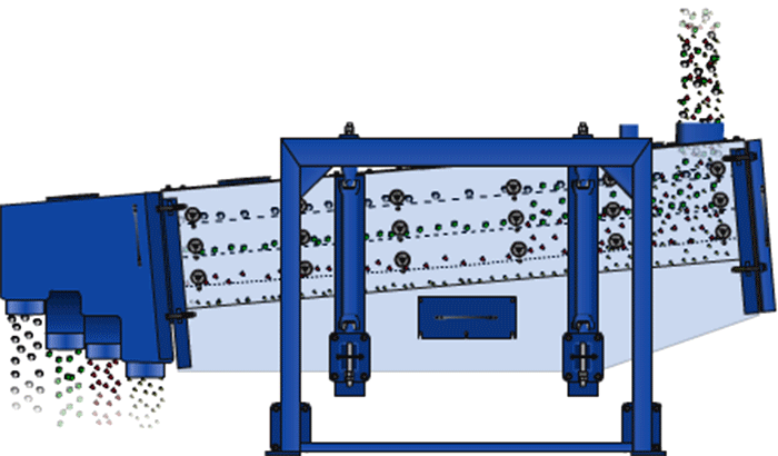 方形搖擺篩在進(jìn)料口處投入物料，物料進(jìn)入方形搖擺篩箱內(nèi)就會跟隨篩箱的搖擺幅度進(jìn)行搖擺，與其同時完成物料的篩分，分級目的。